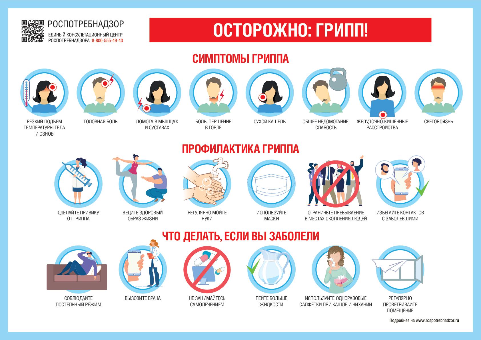 Профилактика гриппа Профилактика гриппа