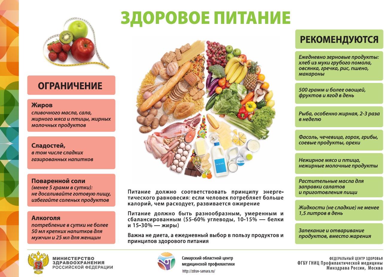 Профилактика заболеваний и пропаганды здорового образа жизни
