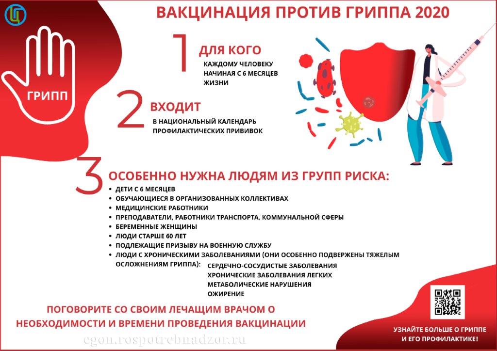 Вакцинация против гриппа