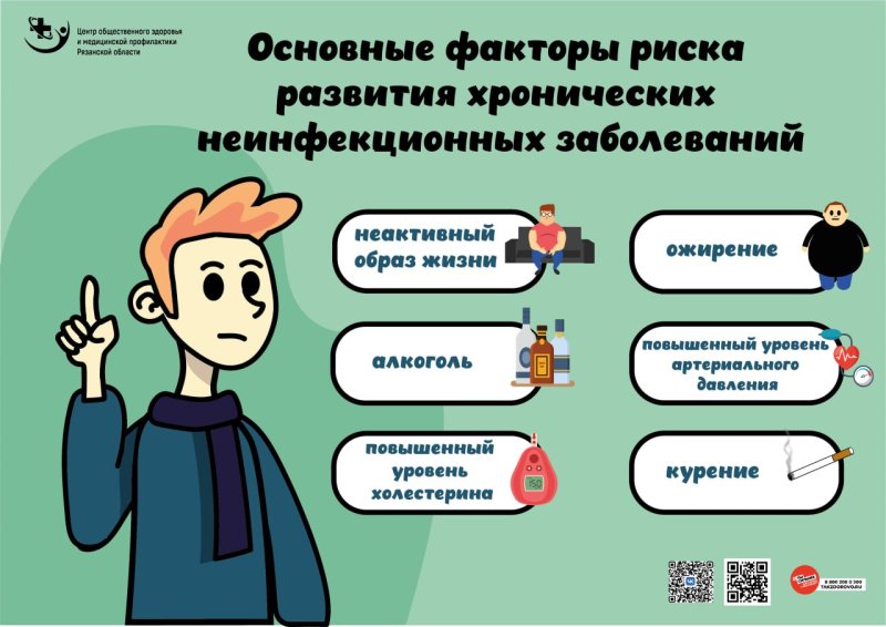Факторы риска развития хронических неинфекционных заболеваний